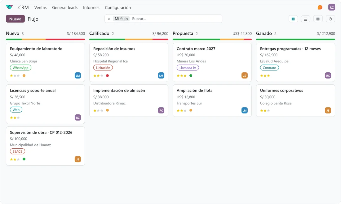 Embudo de oportunidades del CRM de Odoo con etapas y montos