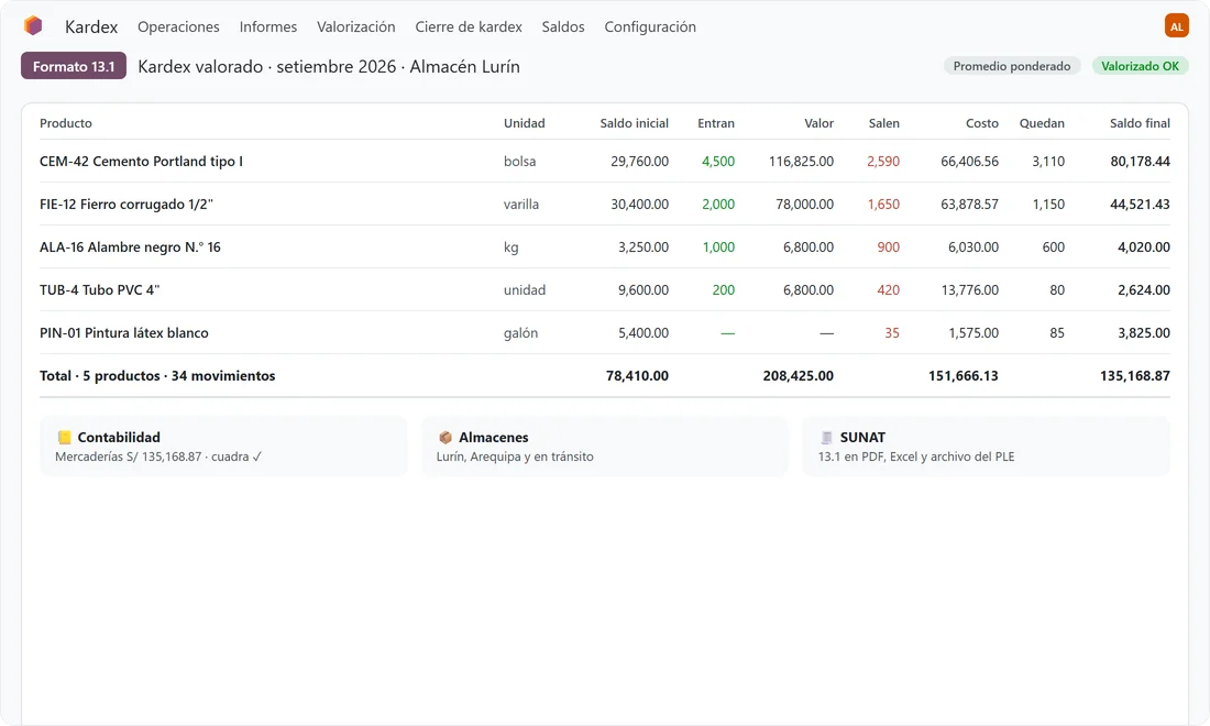 Kardex valorado del mes por producto con saldo inicial, entradas, salidas y saldo final que cuadra con la contabilidad