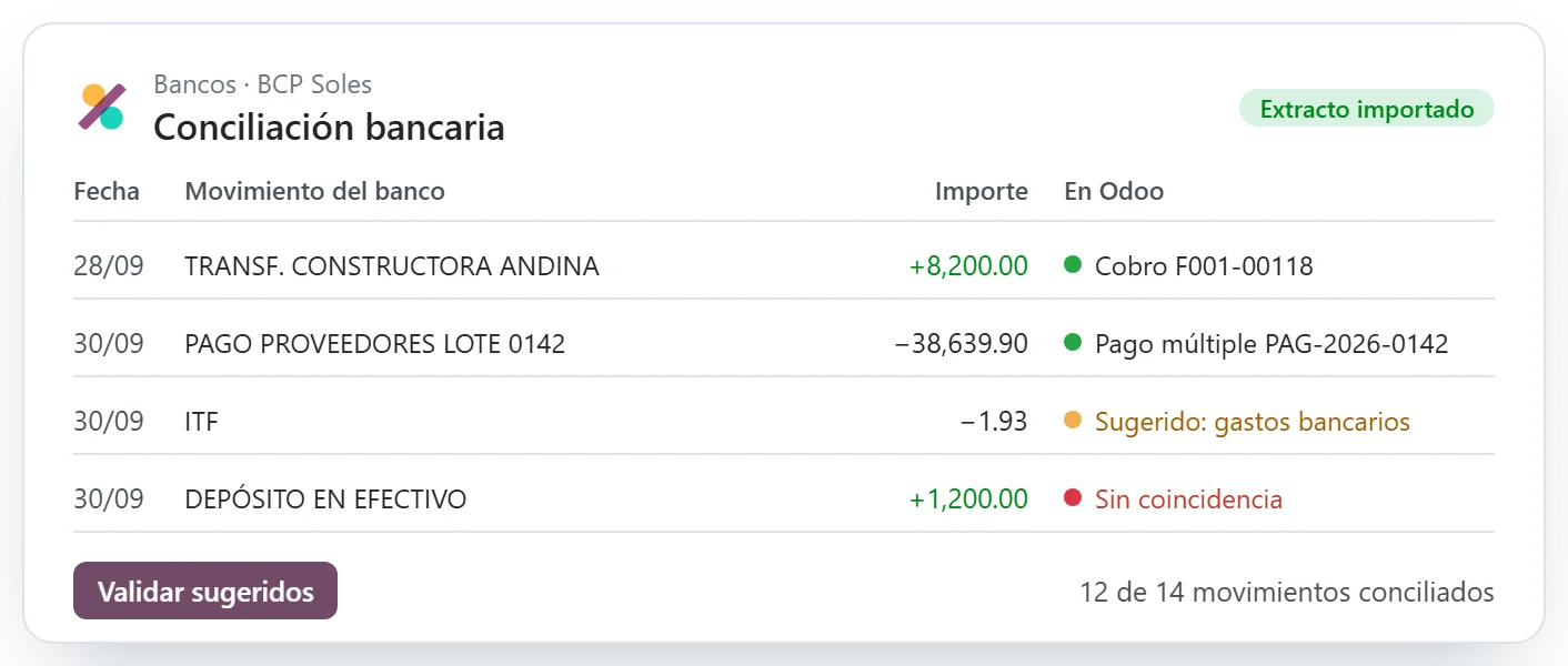 Conciliación bancaria en Odoo con movimientos sugeridos
