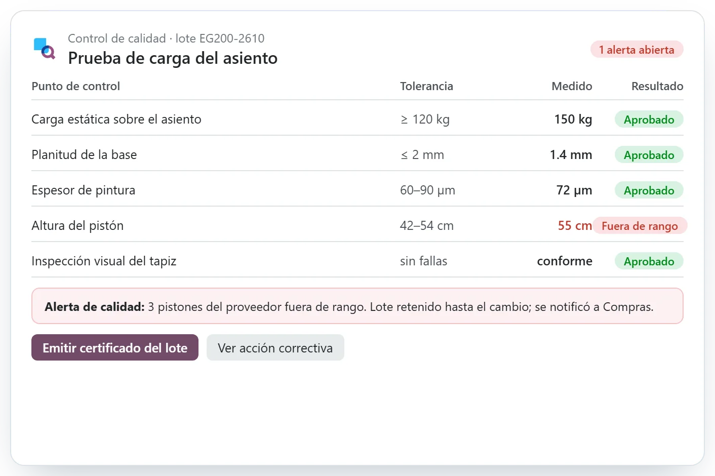 Control de calidad de un lote con una medición fuera de rango