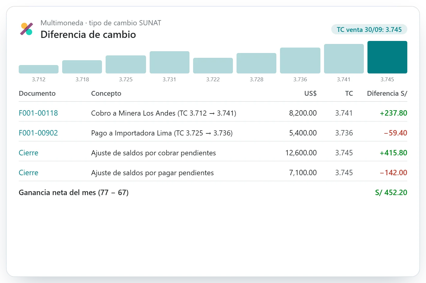 Diferencia de cambio al cobrar, al pagar y en el ajuste de cierre