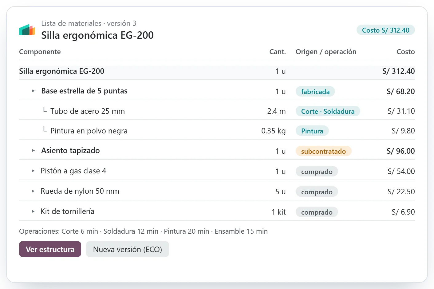 Lista de materiales multinivel de una silla con costos por componente