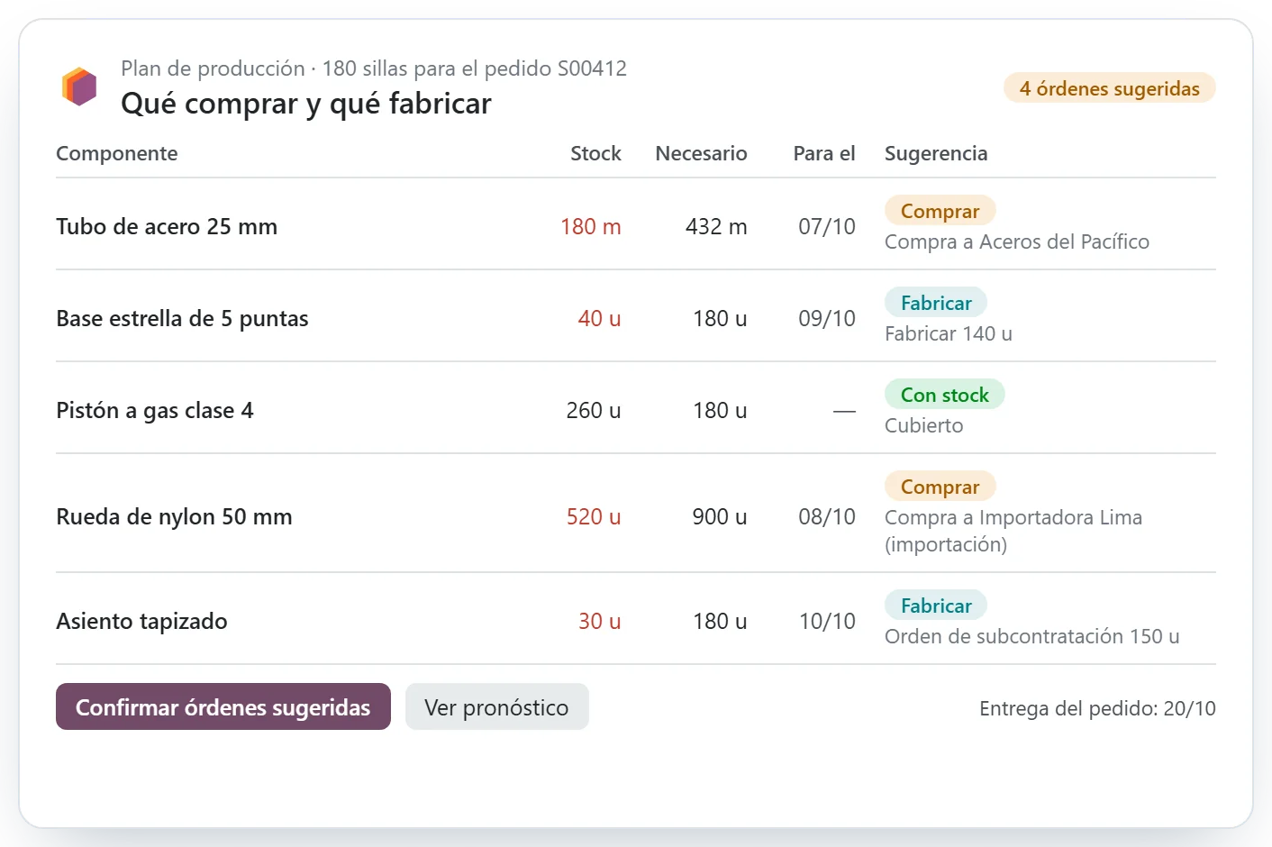 Plan de reabastecimiento con órdenes sugeridas de compra y fabricación