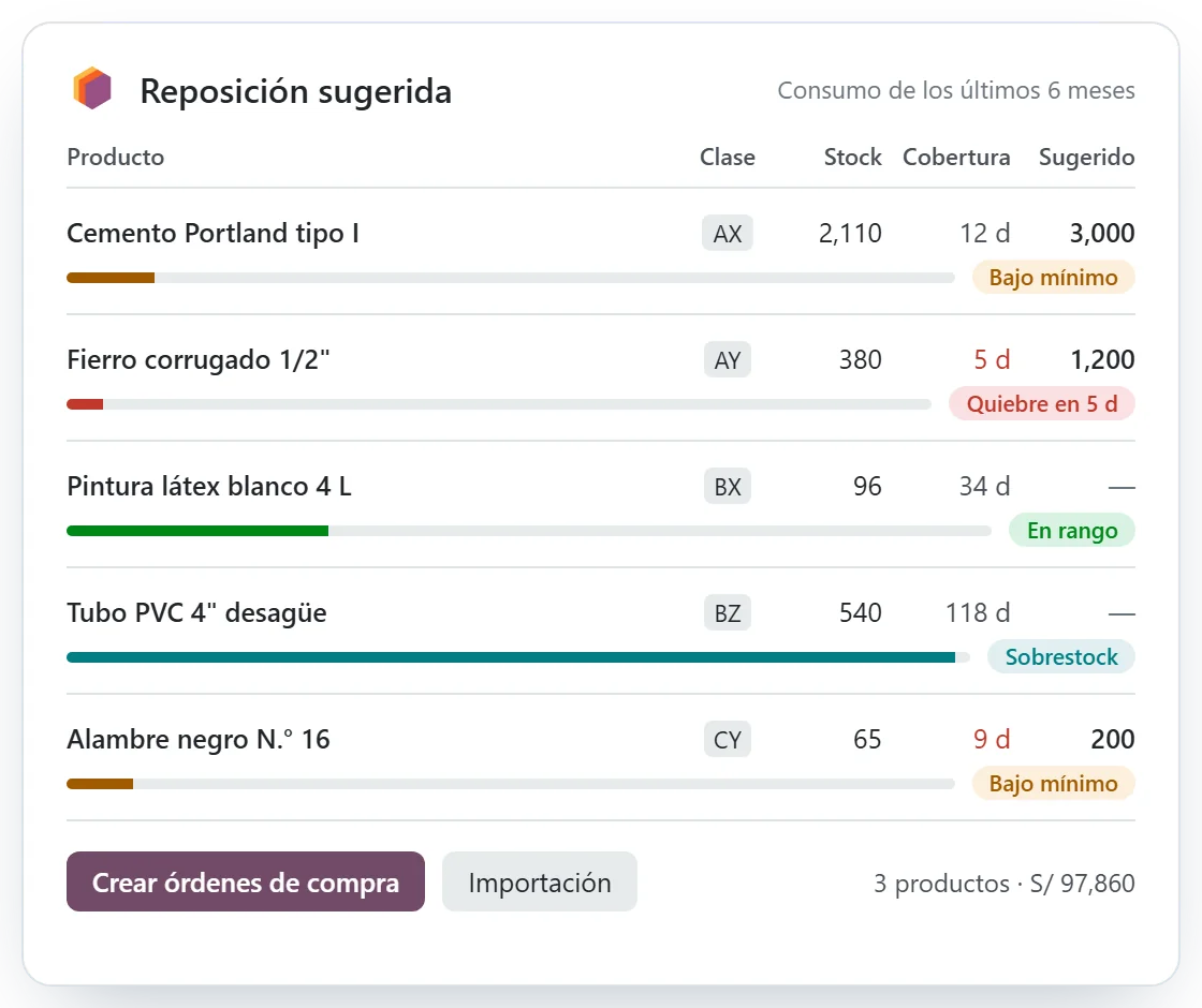 Sugerencias de reposición calculadas por consumo
