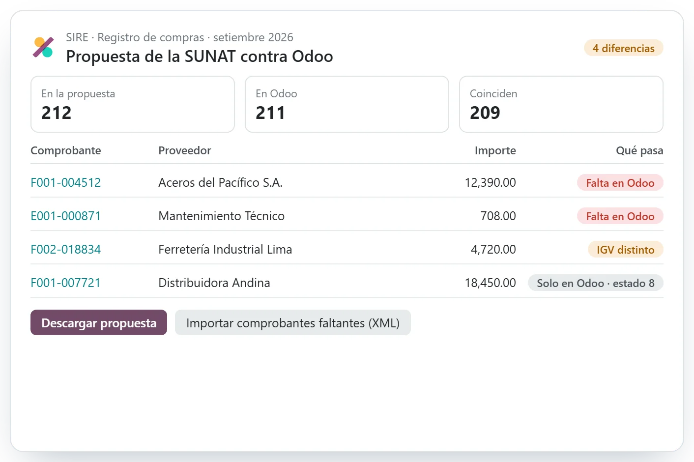 Comparación de la propuesta del SIRE con el registro de compras de Odoo