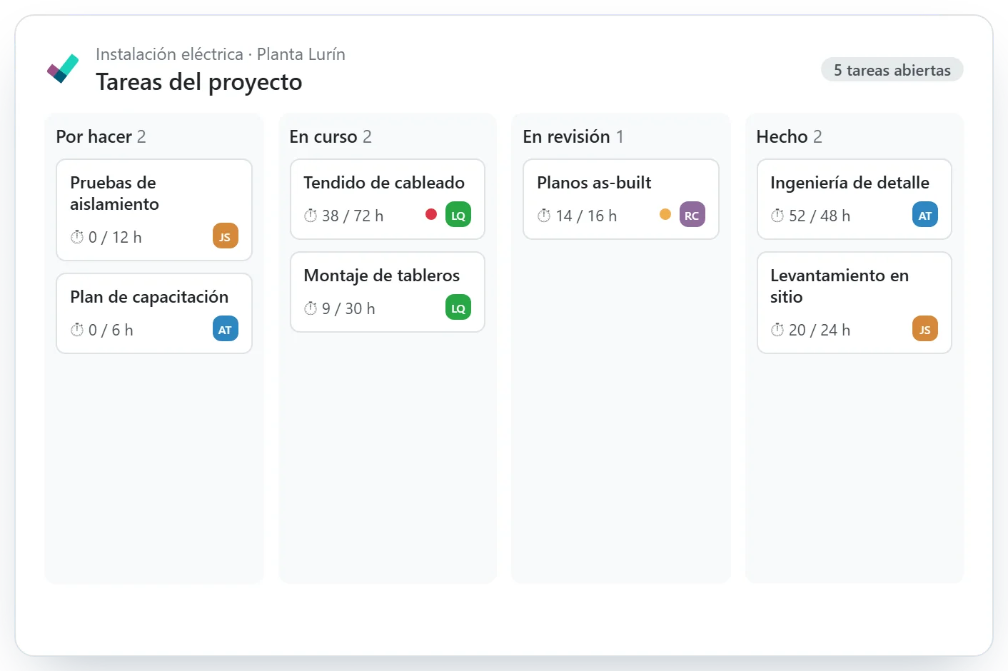 Tablero de tareas de un proyecto en Odoo