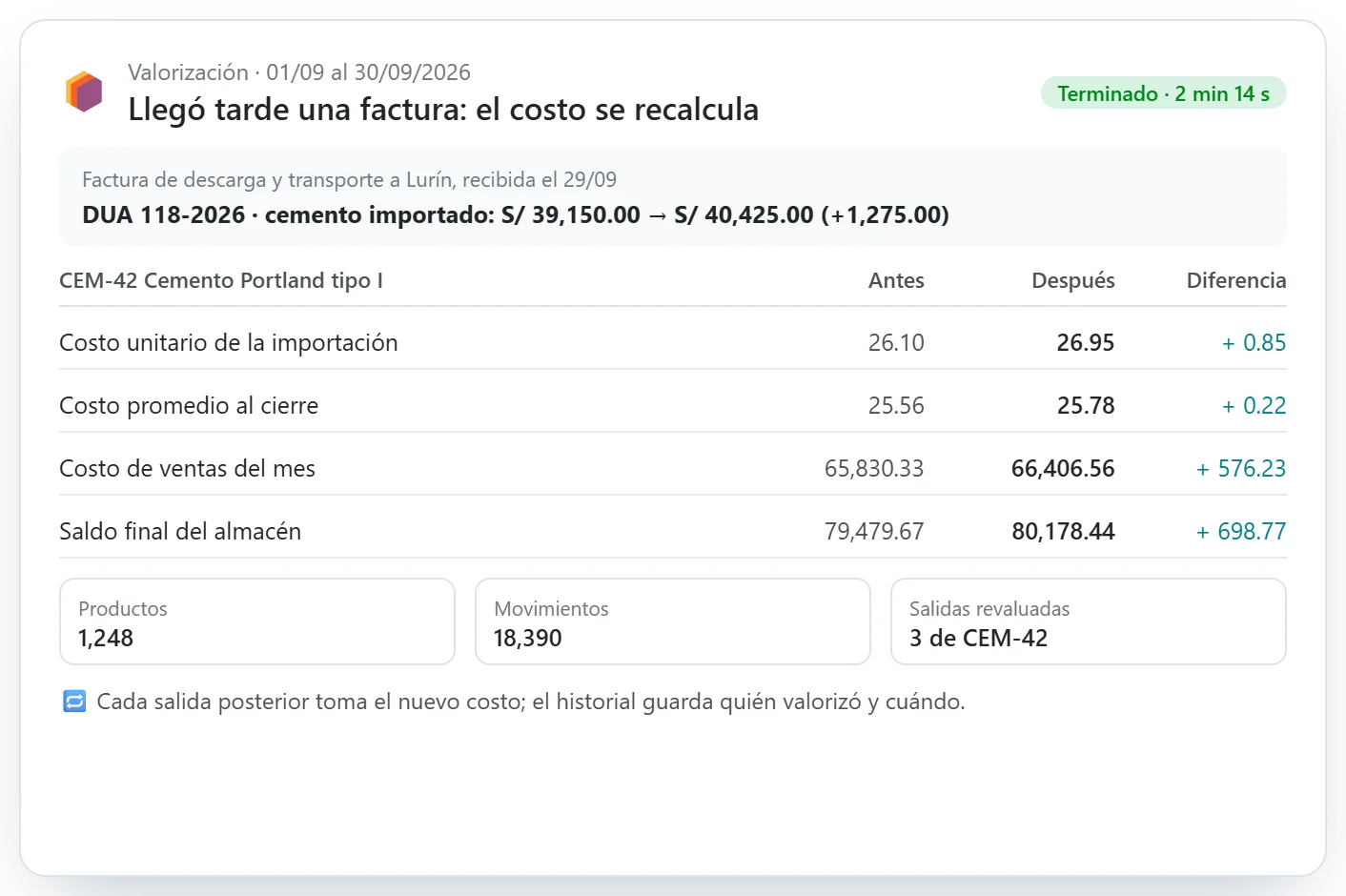 Recalculo del costo del mes tras una factura de transporte que llegó tarde